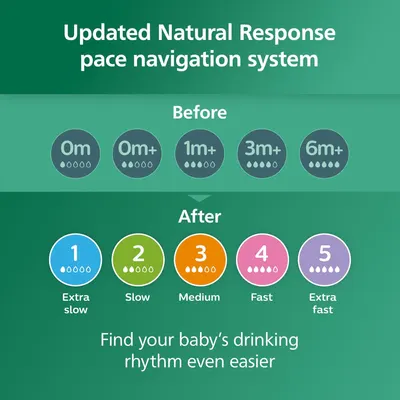 Explains the new and improved pace navigation system for baby bottles, helping parents understand how to choose the right flow rate for their baby.