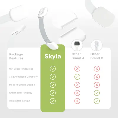 Compares the Skyla product features against two competing brands to highlight its superiority across multiple attributes.