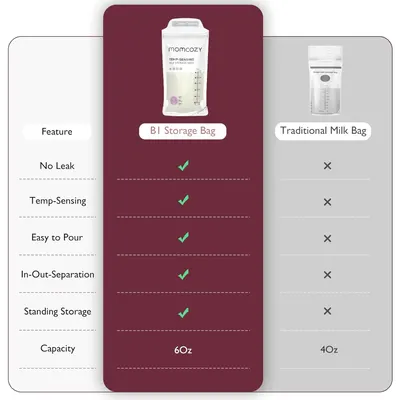 Secondary Images for Momcozy Breastmilk Storing Bags