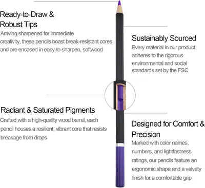 Highlights multiple key features of the colored pencil to demonstrate its quality, sustainability, and user-friendly design.