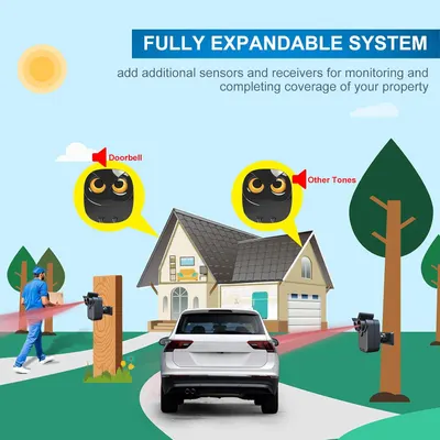 Secondary Images for Driveway Alarm- 1/2 Mile Long Range Wireless Driveway Alarm Outdoor Weather Resistant…