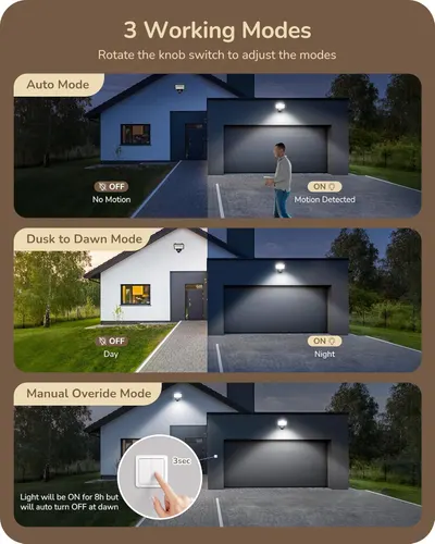 Secondary Images for EDISHINE Motion Sensor