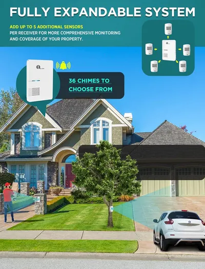 Highlights the product's ability to expand with additional sensors and customize with multiple chime options, emphasizing comprehensive property monitoring.