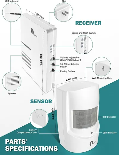 Highlights the key features and components of both the receiver and sensor units, helping customers understand the product's functionality and setup.