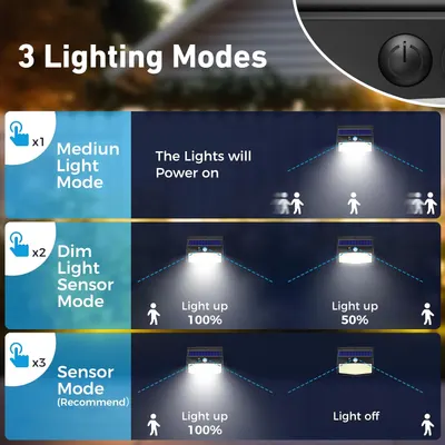 Explains the different lighting modes and functionality of the product to help users understand how to operate it effectively.
