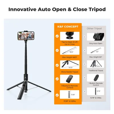 Highlights the superior features of the K&F Concept tripod compared to other tripods, emphasizing its innovative auto open/close mechanism, greater height, stability, and advanced remote control.