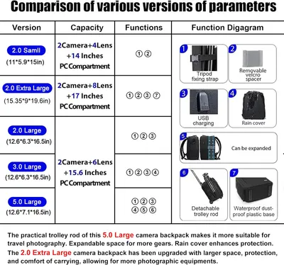 Secondary Images for CADeN Camera Backpack Bag Professional for DSLR/SLR Mirrorless Camera Waterproof