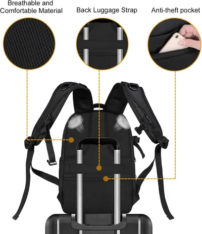 Highlights multiple practical features of the backpack to demonstrate its comfort, convenience, and security for travelers.