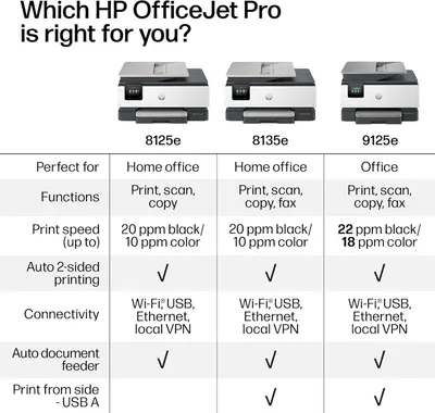 Guides shoppers in selecting the right HP OfficeJet Pro printer model based on their specific needs and use case.
