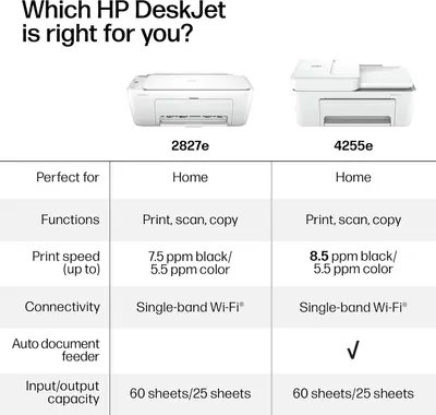 Guides shoppers in selecting the right HP DeskJet printer model by comparing key features and specifications.