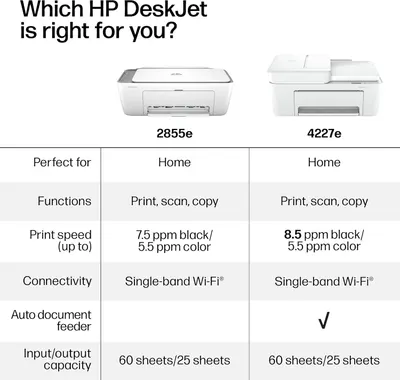 Guides shoppers in selecting the right HP DeskJet printer model by comparing key features and specifications.