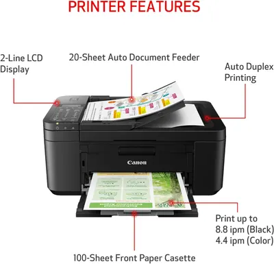 Highlights multiple key features of the printer to showcase its versatility and efficiency for potential buyers.