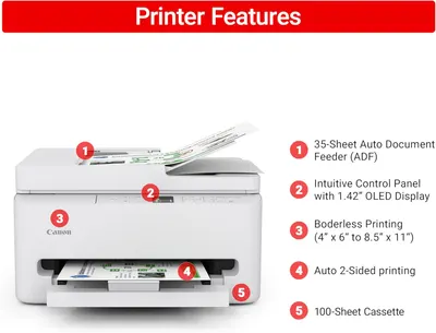 Highlights multiple key features of the printer to showcase its versatility and ease of use for various printing needs.