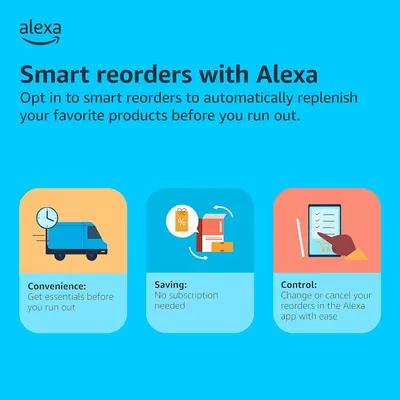 Highlights the key benefits of using Alexa's smart reorder feature, emphasizing convenience, cost savings, and user control.