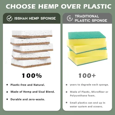 Secondary Images for Plant-Based Kitchen Sponges