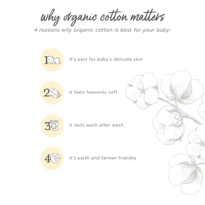 Highlights multiple benefits of organic cotton for baby products, emphasizing its gentleness on skin, softness, durability, and environmental friendliness.