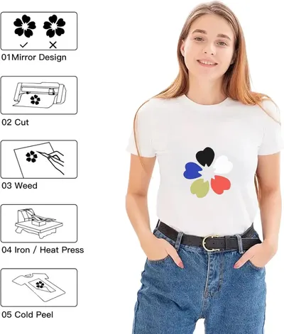 Explains the step-by-step process of creating a custom t-shirt design, from initial design to final product application.