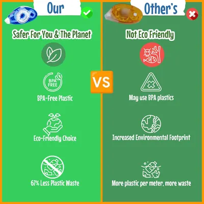 Highlights the product's environmental benefits compared to competitors, emphasizing safety for users and the planet. Reassures customers about the product's safety and environmental compatibility.