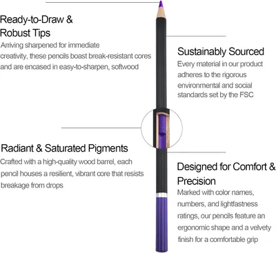 Highlights multiple key features of the colored pencil to showcase its quality and appeal to artists and environmentally-conscious consumers.