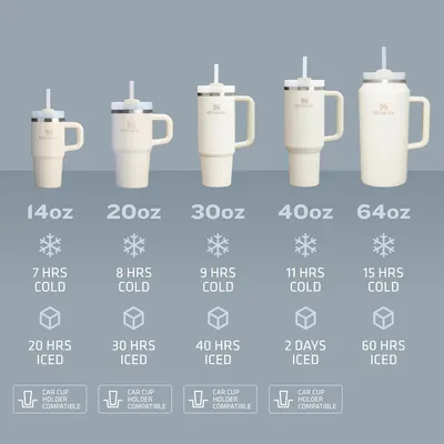 Compares different sizes of Stanley tumblers, showing capacity options and highlighting how long each size keeps drinks cold or iced. Provides specific measurements for each tumbler size and…