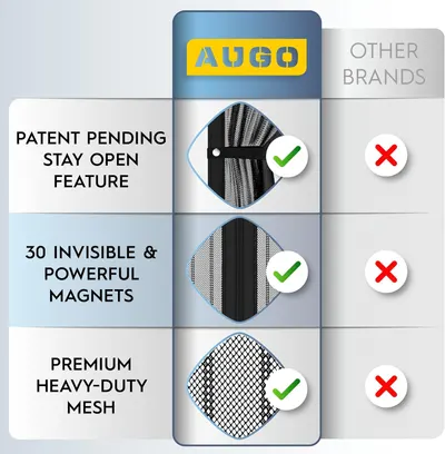 Highlights unique features of the AUGO brand compared to other brands, emphasizing its superior design and quality.