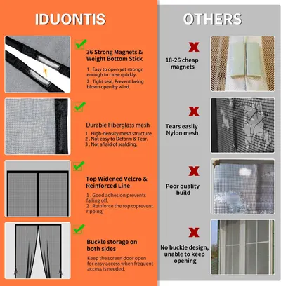Highlights the superior features of Iduontis magnetic screen doors compared to competitors, emphasizing stronger magnets, more durable mesh, and better overall design.