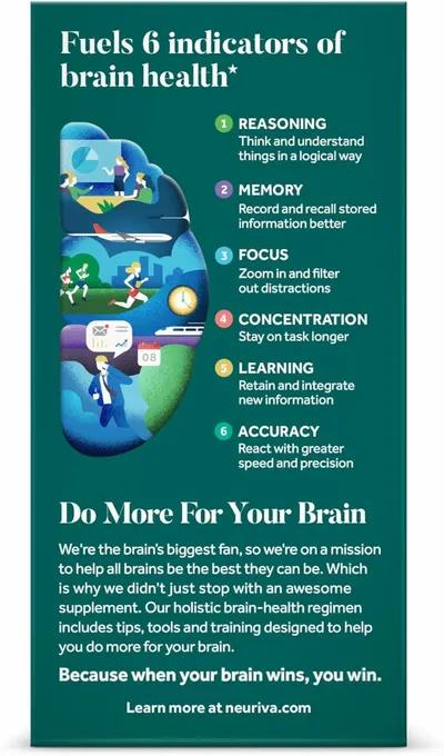 Highlights six key indicators of brain health to demonstrate the comprehensive benefits of the product for cognitive function. Emphasizes the brand's commitment to overall brain health beyond just…