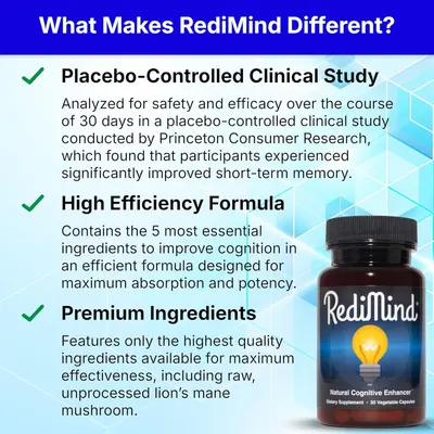 Highlights multiple key benefits of RediMind to demonstrate its effectiveness and quality as a cognitive enhancement supplement. Emphasizes the product's safety and efficacy through a clinical…