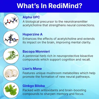 Informs customers about the key active ingredients in the RediMind supplement and their cognitive benefits.