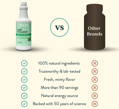 Highlights the superior qualities of the Nature's Sunshine Liquid Chlorophyll product compared to other brands, emphasizing its natural ingredients and trustworthiness.