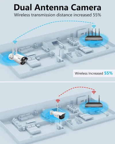 Demonstrates how the dual antenna design improves wireless transmission distance by 55%, allowing for better coverage throughout a home.