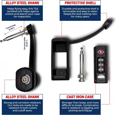 Showcases multiple security and durability features of the luggage lock to reassure travelers that the product is strong, TSA-compliant, and built to last.