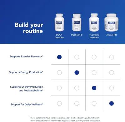Helps shoppers choose the right supplement from the product line by showing which product supports which specific health benefit, making it easier to select based on individual wellness goals.