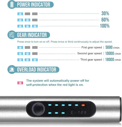 This image explains three key features of the product: battery level monitoring, adjustable speed settings, and automatic overload protection to help shoppers understand how to operate and monitor…