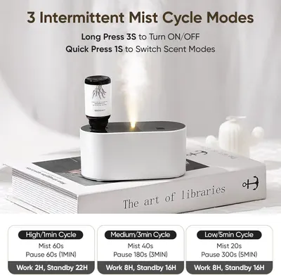 Explains how to operate the diffuser by showing the three available mist cycle modes and the button controls for turning the device on/off and switching between scent modes.