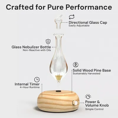 This image breaks down the essential diffuser nebulizer by labeling each component and its function, helping shoppers understand the product's construction and key features.