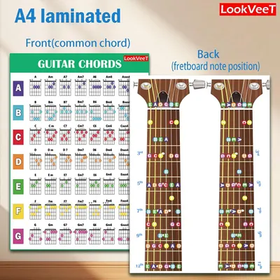 Shows the customer what is included in the purchase: a laminated A4 chart with common guitar chords on the front and fretboard note positions on the back.
