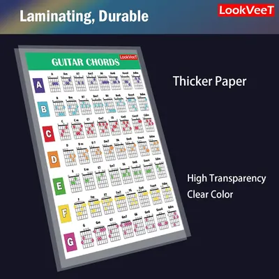 Communicates multiple material and quality benefits of the guitar chords poster, emphasizing its durability through lamination, premium paper thickness, and high-quality color printing to reassure…