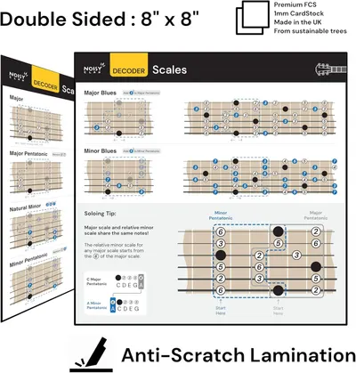 Communicates multiple product quality features including premium materials, sustainability, durability through anti-scratch lamination, and double-sided functionality to reassure buyers of the…