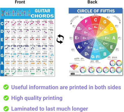 Communicates that the product provides comprehensive guitar learning tools on both sides with durable, high-quality construction that will last.
