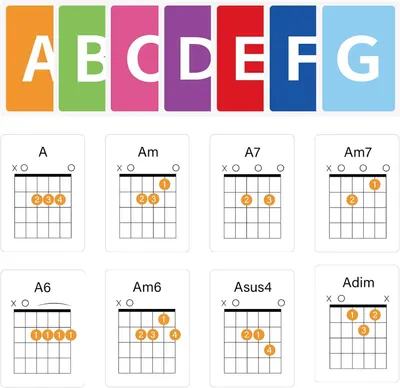 Helps shoppers identify and choose the correct guitar chord fingering positions for various A-based chords, making it easier to learn and play.