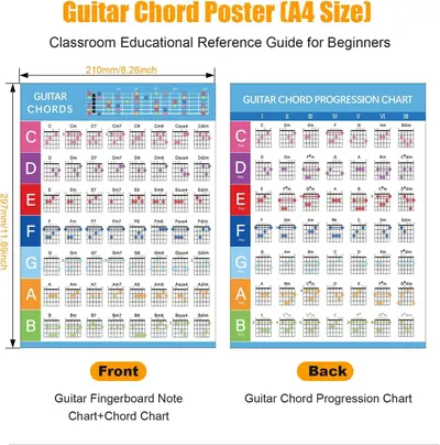 Shows the customer what is included in the purchase: a double-sided A4 poster featuring a guitar fingerboard note chart on the front and a chord progression chart on the back.