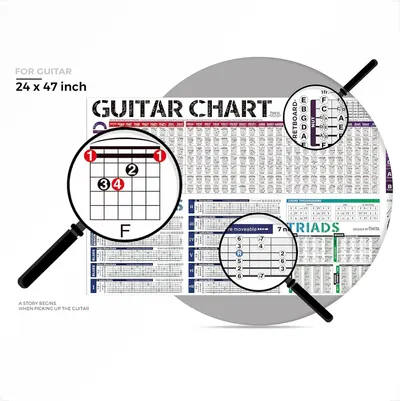 Showcases the multiple educational features included in this guitar reference chart, including chord diagrams, fretboard layout, triads, and chord progressions to help guitarists learn and reference…
