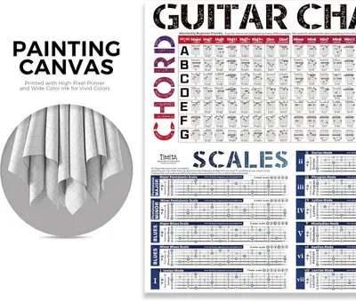 Shows the customer everything included in the purchase: a painting canvas and comprehensive guitar reference charts for chords and scales.