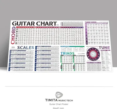 Shows the complete educational content included in the guitar chart poster, demonstrating the comprehensive learning resource the customer receives with sections for chords, scales, triads,…