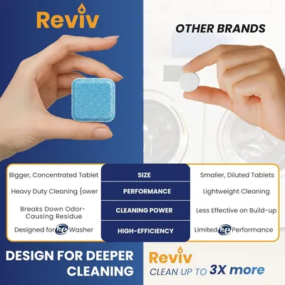 Compares Reviv washing machine tablets to other brands to demonstrate superior size, performance, cleaning power, and efficiency, showing why Reviv is the better choice.
