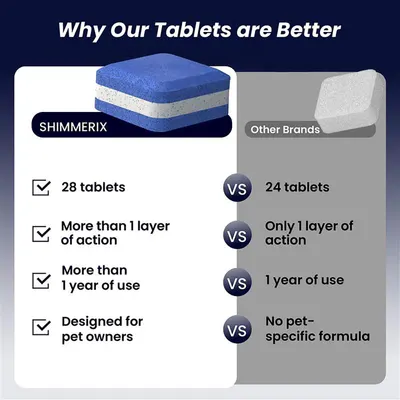 Demonstrates why the SHIMMERIX brand tablets are superior to competing brands by comparing quantity, effectiveness, longevity, and specialized formulation.