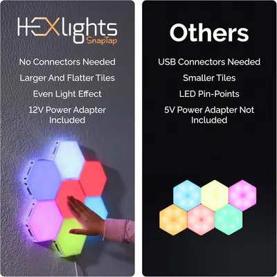 Demonstrates why HEXlights SnapTap is superior to competing hexagonal light products by highlighting key advantages like connector-free design, larger tiles, even lighting, and better power…