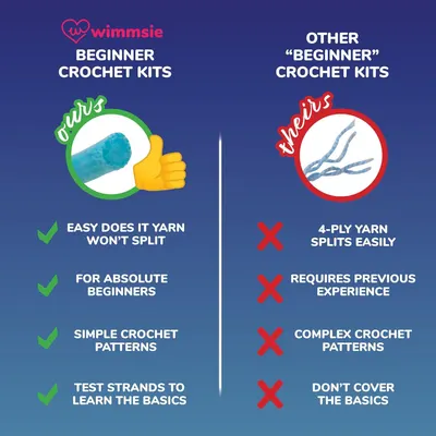 This image compares wimmsie beginner crochet kits against other beginner kits to demonstrate superiority through features like non-splitting yarn, absolute beginner focus, simple patterns, and basic…