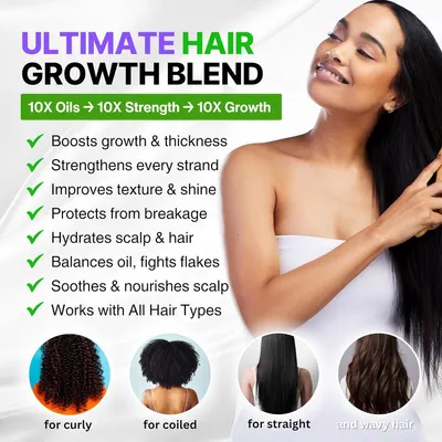 Communicates multiple benefits of the hair growth blend including growth, strength, texture, protection, hydration, and compatibility with all hair types to convince shoppers of the product's…